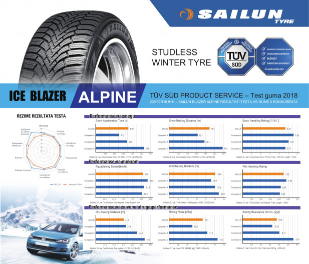 Sailun Blazer Alpine 